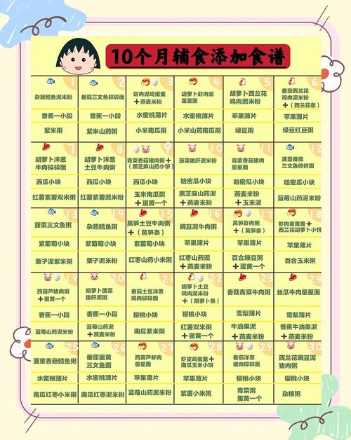 张家界代生咨询机构:宝宝10个月辅食